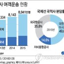 바둑여객 이미지
