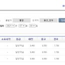 용호민박 이미지