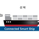 현대종합관리