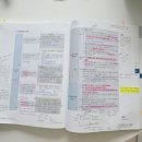 대박공인중개사 | 공인중개사 시험후기 40대 워킹맘 36회 1차 가채점 결과 직장인 공부방법