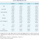 퇴직연금 사업자의 역할: 퇴직연금 펀드 선택을 중심으로 [연구위원 홍원구] 이미지