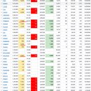 2022년 9월 29일(목) : 달러 약세를 만든 BOE, 낙폭 과대 속 반전 기대 유지 이미지