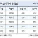 캐시클럽