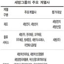 세방산업 이미지