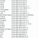 운곡자연체험학습장 이미지