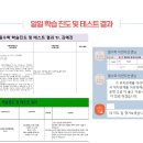 대치필수학학원
