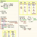 한국사 티스토리