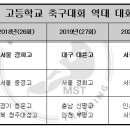 강창학종합경기장(A,B) 네이버블로그