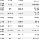 닥터랩스