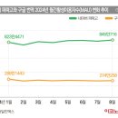 한국번역서비스
