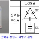 전력용 콘덴서(SC: static capacitor) 이미지