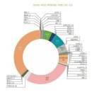 [태국 뉴스] 8월 31일 정치, 경제, 사회, 문화 이미지