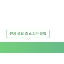 (주)한샘서비스 이미지