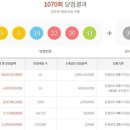 가야로또복권방 이미지