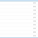 🔥남자들 입법 예고 몰려와서 반대누른다! 빨리 찬성하러가자🔥 이미지