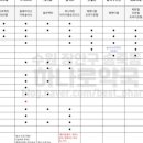 플러스동물약국 이미지