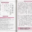 포장의 책 30 식품의 종류는 다양, 미생물과의 투쟁 이미지