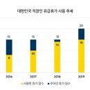 휴가2 이미지