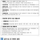 한국부동산원 채용 공고 및 자소서 항목, 연봉(2023년 하반기 신입직원 및 경력직원, 52명)