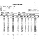 쌍지목장 네이버블로그
