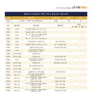 석우중학교 이미지