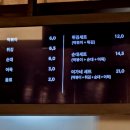 이가네파주점