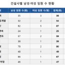 건설유리 이미지