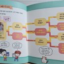 초등독서록비법 이미지