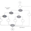 [SW테스팅실무가이드] 6. 화이트박스 테스트 이미지