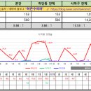 하단동1056 이미지