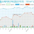 성모사랑미의원 이미지