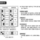 블랙박스 상시전원장치 문의드립니다~ 이미지