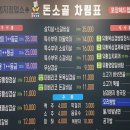 돈소골 티스토리