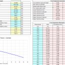 [현가] 작업 3주차 - front view geometry 변경점 이미지