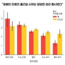 "지하철 이용자는 전장연 시위 지지하기 어렵다" 사실일까? 이미지