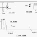 제 11 강 초배하기 이미지