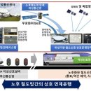 신호개발 이미지