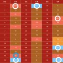 [로또스토리]▶1227회 로또명당<대구 달서구 월배로452 '복권명당(서부점)'><1등 실수령액(18억 2512만...