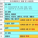 아산, 투기과열지구 해제 대상서 제외… 각계 ‘반발’ 이미지