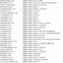 딸기공인중개사사무소 | 제기동 부동산
