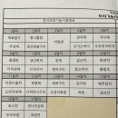 와이제이(YJ)요리나라조리학원