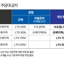 부산의 지역별 부동산 분석 이미지