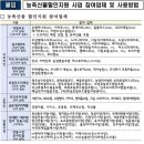 ㈜농협하나로유통광주농산물유통센터 | 국산 농산물 최대 40% 할인받는 법
