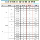 '23년 인천교통공사 신입사원 경쟁률 이미지