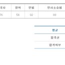 메가법원직 2기 실강생 51기 합격수기 이미지