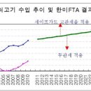 김광수경제연구소 가산/부천 시민공부방에서 김광수 소장의 FTA 분석 강연이 있습니다. 이미지