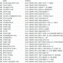 가람종합건축사사무소 | 충청북도 측량업체