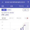 지제더샵센트럴파크 이미지