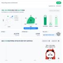랭크짐 | 초보 블로거 2달차ㅣ블로그 지수 조회 준최4 + S등급 후기 (라온픽·판다랭크)
