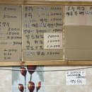 옛날통닭성산점